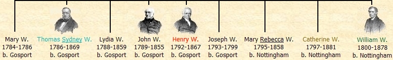 Children of Thomas and Mary Williams