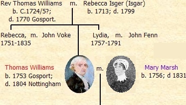 Thomas Williams family.